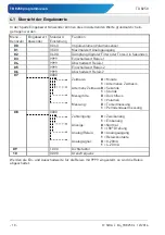 Предварительный просмотр 10 страницы SIKA TD 8250 Operating Manual