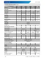 Preview for 52 page of SIKA TP17 165 S Operating Manual