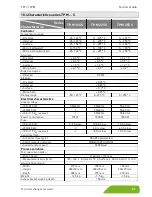 Preview for 53 page of SIKA TP17 165 S Operating Manual