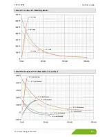 Preview for 55 page of SIKA TP17 165 S Operating Manual