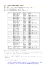 Preview for 38 page of SIKA UC TC Manual Instruction