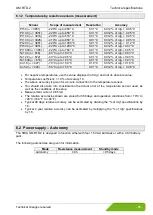 Preview for 33 page of SIKA UM RTD.2 Operating Manual