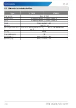 Preview for 30 page of SIKA VT 40 Series Operating Manual