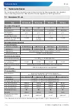 Preview for 16 page of SIKA VZ 0.04 AL Operating Manual