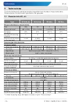 Preview for 36 page of SIKA VZ 0.04 AL Operating Manual