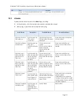 Preview for 89 page of Siklu EH-8010FX Installation, Operation And Maintenance Manual