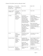 Preview for 90 page of Siklu EH-8010FX Installation, Operation And Maintenance Manual