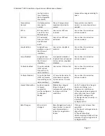 Preview for 91 page of Siklu EH-8010FX Installation, Operation And Maintenance Manual