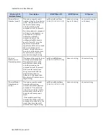 Preview for 185 page of Siklu EtherHaul 1200 Installation And User Manu