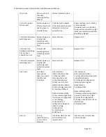 Preview for 141 page of Siklu EtherHaul Operation And Maintenance Manual