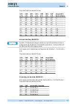 Preview for 21 page of Siko 50010890 Translation Of The Original Installation Instructions