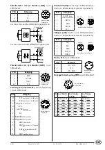 Preview for 5 page of Siko AG02 User Information