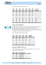 Предварительный просмотр 42 страницы Siko AG03/1 Translation Of The Original Installation Instructions