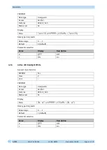 Preview for 41 page of Siko AP20S User Manual