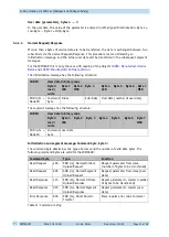 Preview for 15 page of Siko IKM360M User Manual