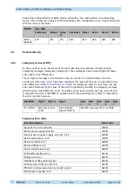 Preview for 21 page of Siko IKM360M User Manual