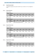 Preview for 29 page of Siko IKM360M User Manual