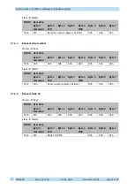 Preview for 30 page of Siko IKM360M User Manual