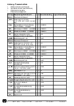 Preview for 8 page of Siko MA01/1 SA04 User Information