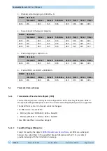 Preview for 16 page of Siko MSA501 User Manual