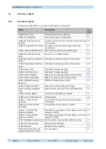 Preview for 24 page of Siko MSA501 User Manual