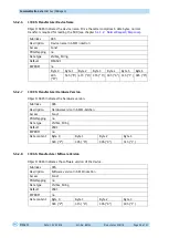 Preview for 28 page of Siko MSA501 User Manual