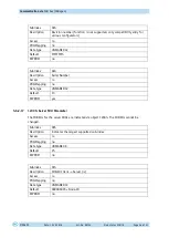 Preview for 36 page of Siko MSA501 User Manual