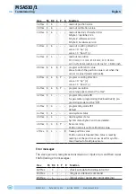 Preview for 34 page of Siko MSA510/1 Installation Instructions Manual