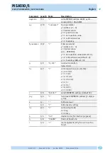 Preview for 37 page of Siko MSA510/1 Installation Instructions Manual