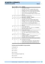 Предварительный просмотр 7 страницы Siko MSAC501 Additional To The Original Installation Instructions