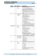 Preview for 13 page of Siko MSAC501 Additional To The Original Installation Instructions