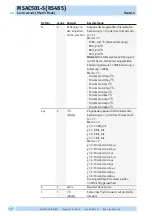 Предварительный просмотр 14 страницы Siko MSAC501 Additional To The Original Installation Instructions