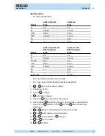 Предварительный просмотр 13 страницы Siko MSK320 Installation Instructions Manual