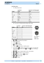 Предварительный просмотр 11 страницы Siko MSK5000 Translation Of The Original Installation Instructions