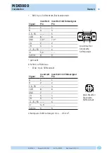 Preview for 13 page of Siko MSK5000 Translation Of The Original Installation Instructions