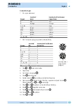 Preview for 29 page of Siko MSK5000 Translation Of The Original Installation Instructions