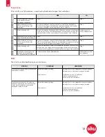 Preview for 19 page of SIKUCONTROL32 6880 Tractor Fendt 939 Operating Instructions Manual