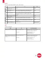 Preview for 31 page of SIKUCONTROL32 6880 Tractor Fendt 939 Operating Instructions Manual