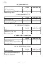 Preview for 6 page of Silca Air4 V Instructions Manual