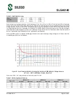 Предварительный просмотр 96 страницы Silego GreenPAK SLG46140 Manual