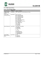 Предварительный просмотр 114 страницы Silego GreenPAK SLG46140 Manual