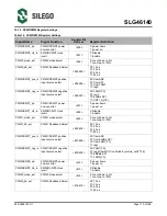 Предварительный просмотр 120 страницы Silego GreenPAK SLG46140 Manual