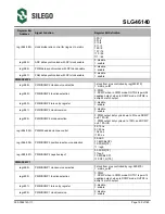 Предварительный просмотр 153 страницы Silego GreenPAK SLG46140 Manual