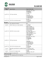 Предварительный просмотр 157 страницы Silego GreenPAK SLG46140 Manual