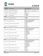 Предварительный просмотр 158 страницы Silego GreenPAK SLG46140 Manual