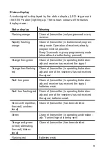 Preview for 9 page of Silent Gliss SG 10302 Operating Instructions Manual