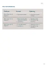 Preview for 51 page of Silent Gliss SG 2345 Operation Instructions Manual