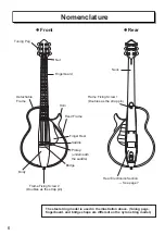 Предварительный просмотр 6 страницы Silent Guitar SLG200N Owner'S Manual