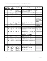 Preview for 139 page of SILENT KNIGHT 9500 Installation And Operation Manual