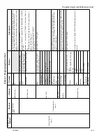 Preview for 148 page of SILENT KNIGHT 9500 Installation And Operation Manual